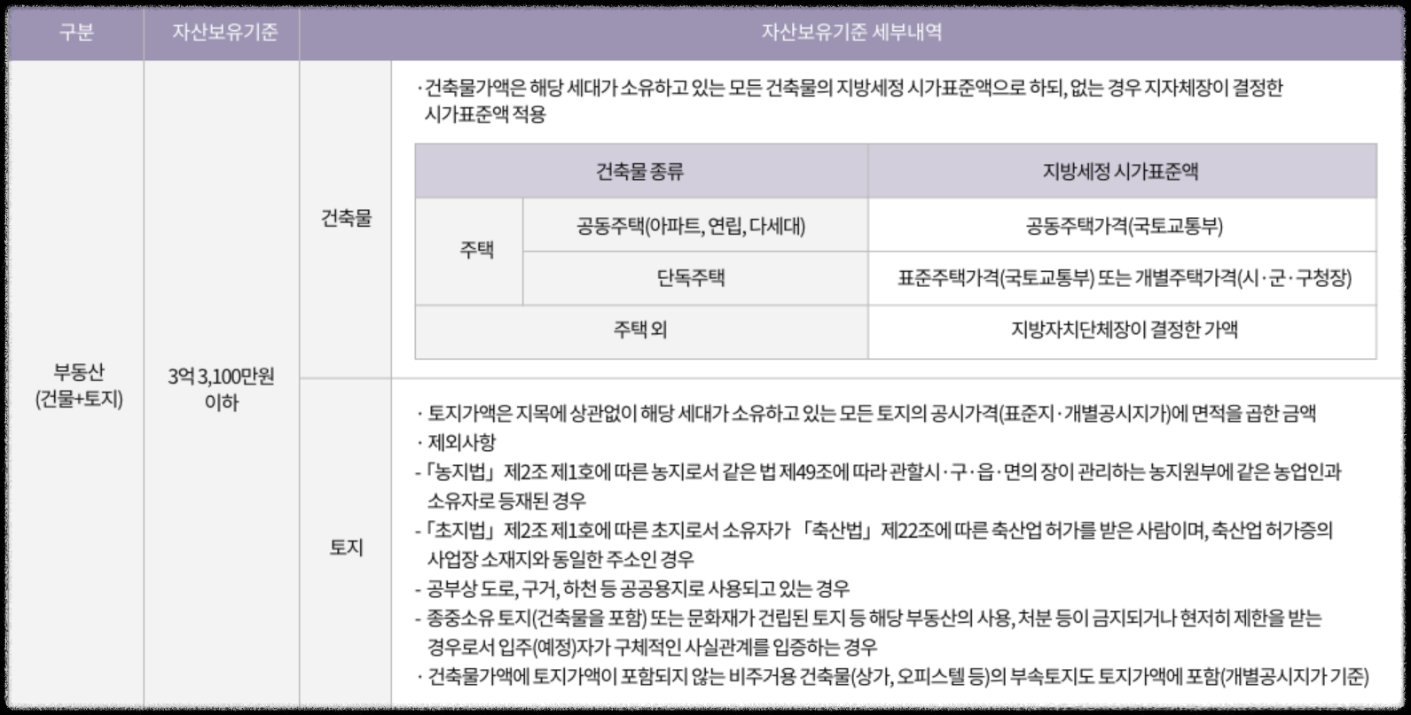 경기도 광명시 철산동 &#39;철산자이 브리에르&#39; 일반분양 청약 정보 (일정&#44; 분양가&#44; 입지분석)