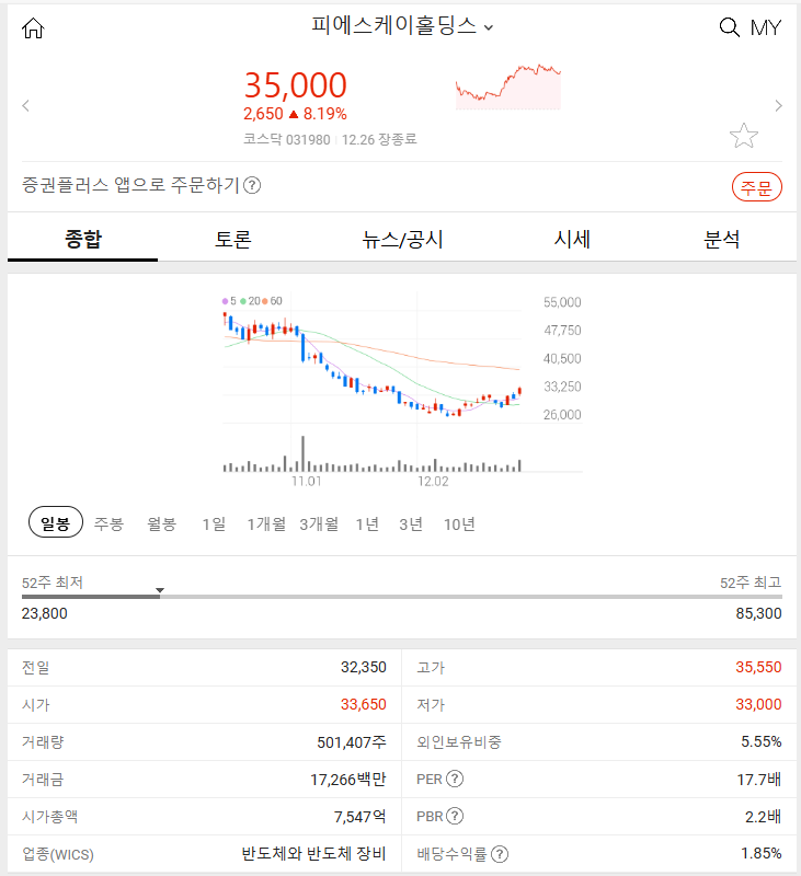 피에스케이홀딩스 (+8.19%) 2024년 12월 26일 주식 특징주 주가 분석