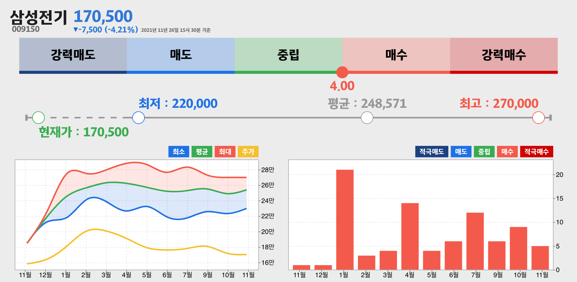 삼성전기 증권사 리포트 종합