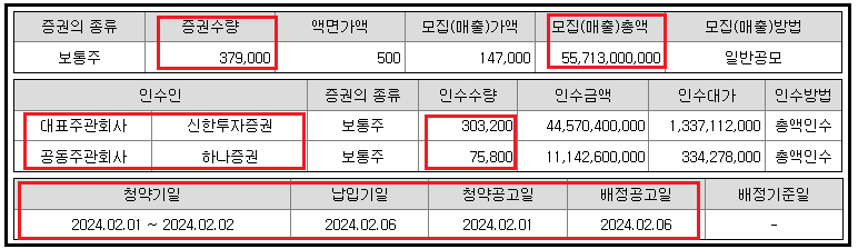 에이피알-공모주-청약기일-납입기일-공모개요