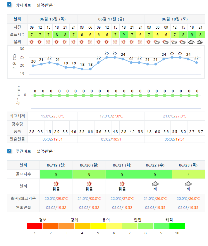 설악썬밸리CC 날씨