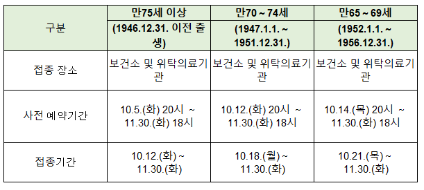 독감예방접종-사전예약기간