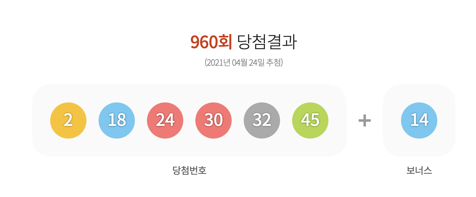 로또 961회 예상번호