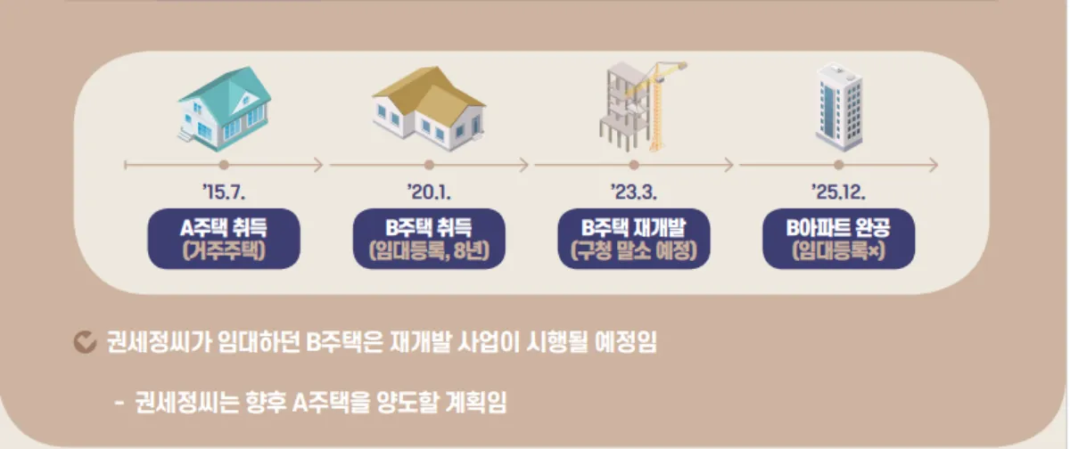 재개발사업으로 임대등록 말소 및 재등록 불가시 거주주택 비과세 조건 - 재개발로 인한 임대등록 말소 재개발-임대말소