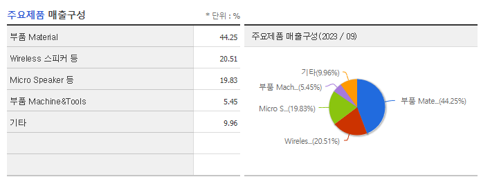 이엠텍_주요제품