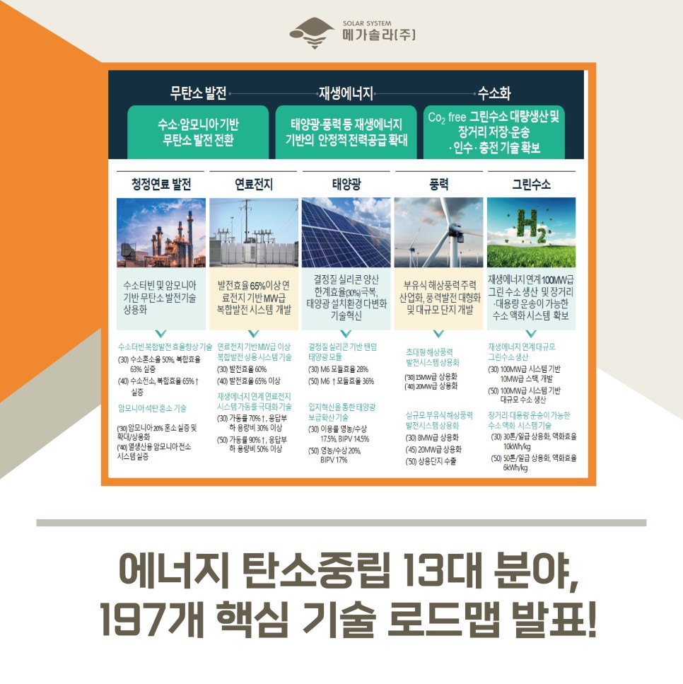 13대분야, 2