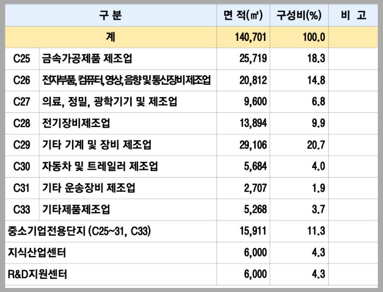 계양신도시