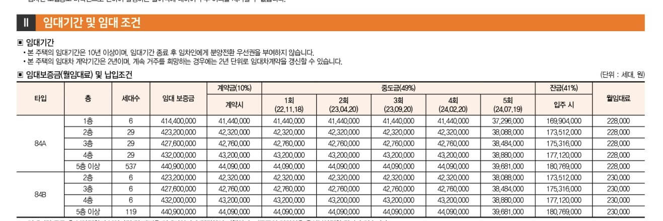 리듬시티 우미린 분양가