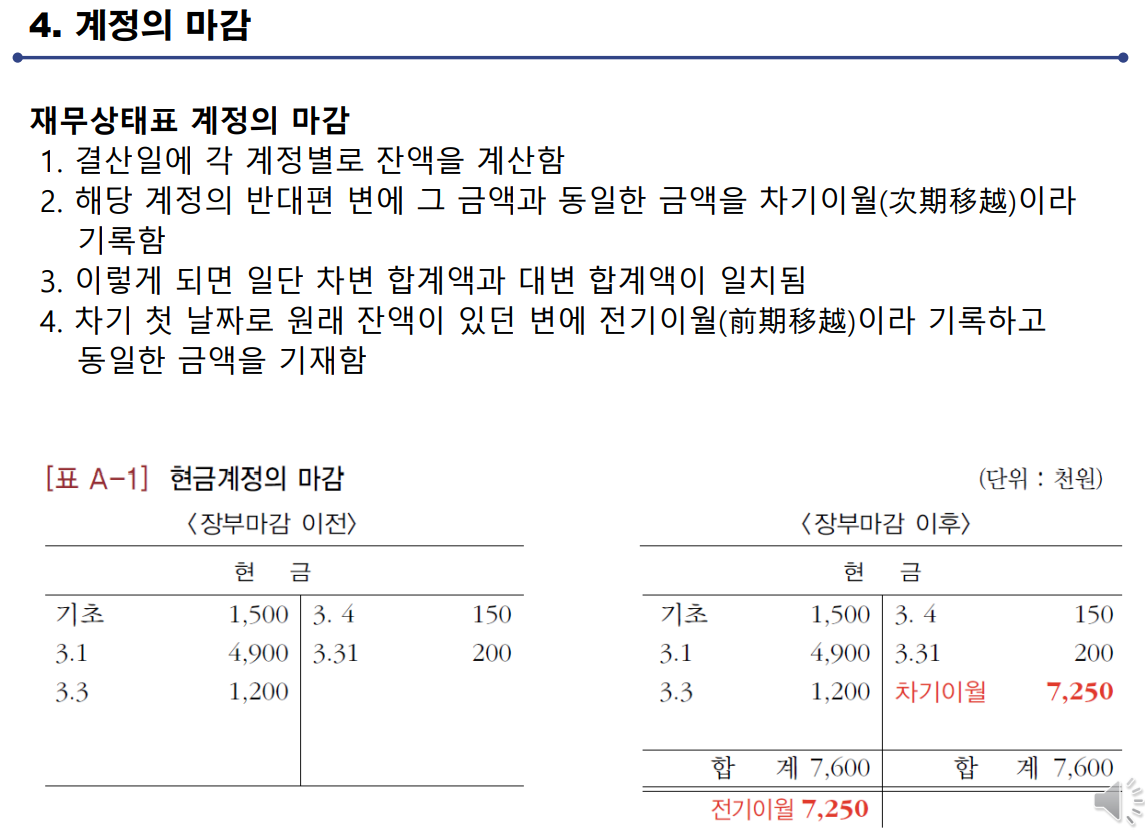  장부의 마감 (회계순환과정)