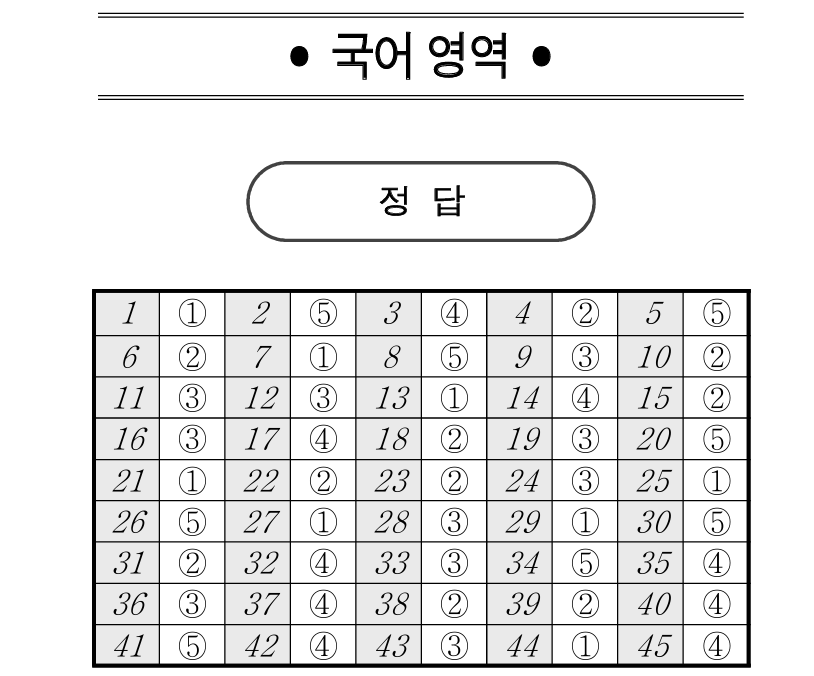 2025년 3월 모의고사 고2