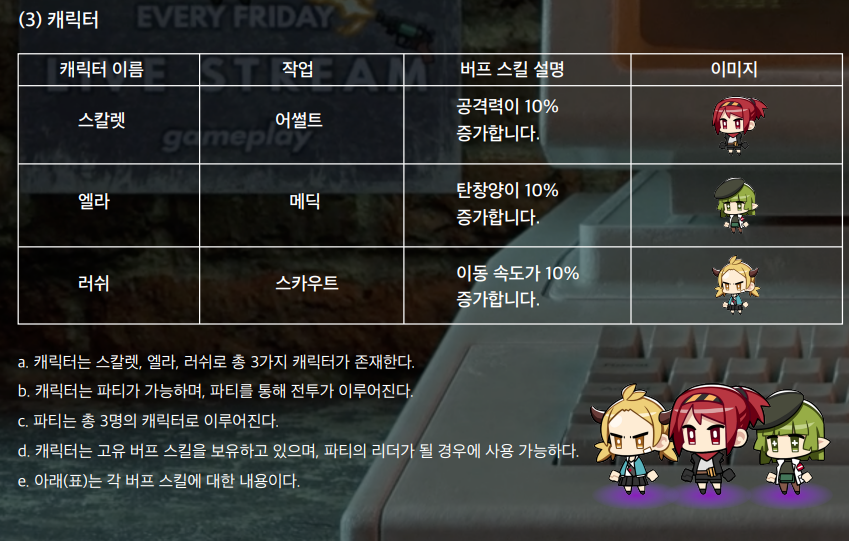  메타팡 캐릭터 무기 보조무기 몬스터 설명