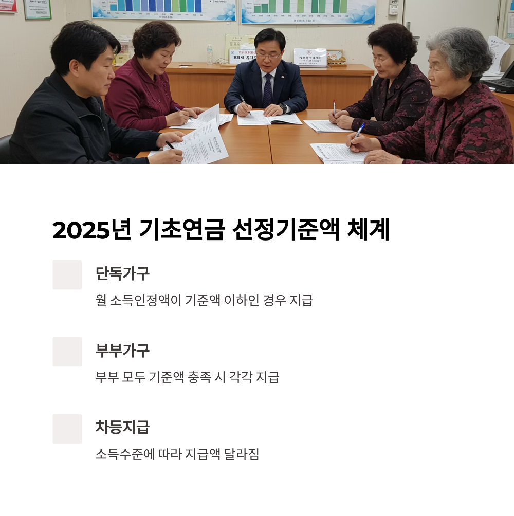 2025년 기초연금 제도 개편 분석 소득인정액 기준부터 재산 반영 방식까지