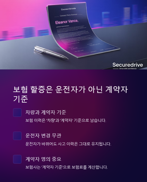 보험 할증은 운전자가 아닌 계약자 기준