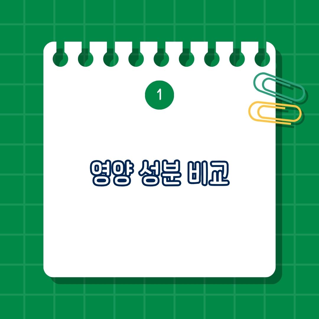 우유vs산양유, 우유와 산양유, 영양 성분 비교, 주요 영양소, 지방 함량, 탄수화물