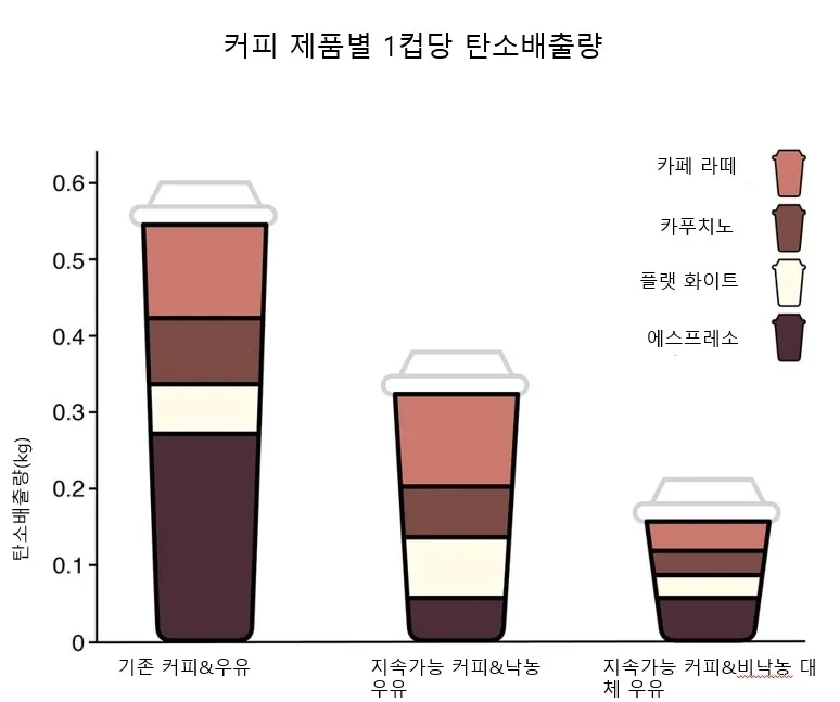 란커피 이미지