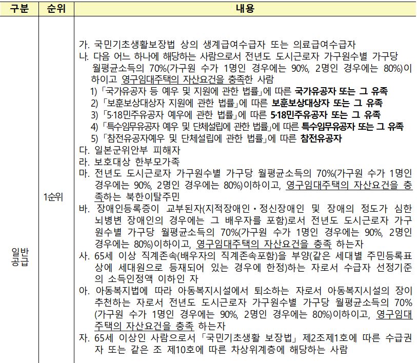 의정부장암주공1단지 일반공급 1순위