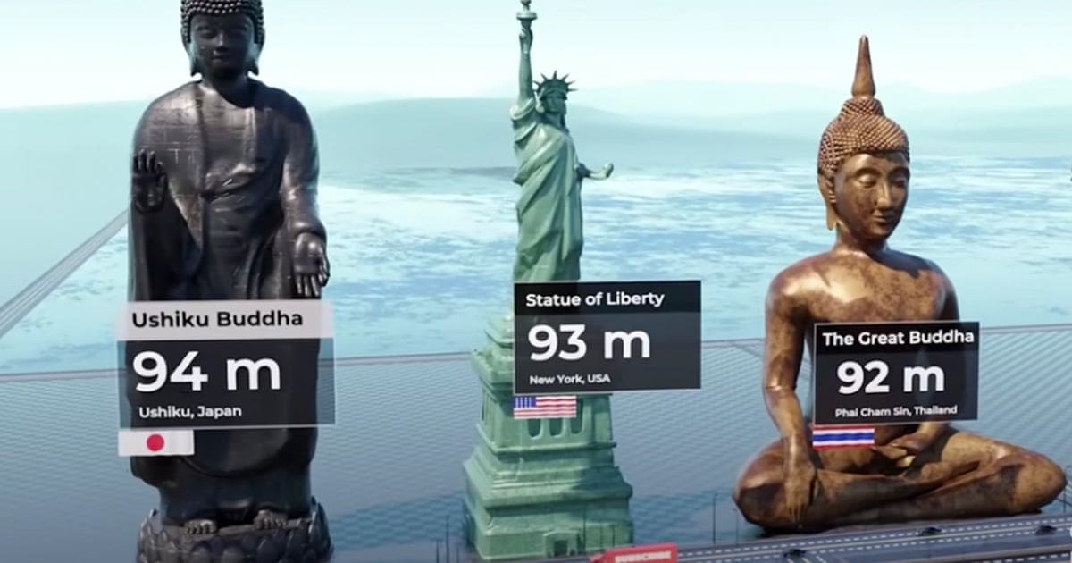 세계에서 가장 높은 조각상들 VIDEO: Tallest statue size comparison ► 3d animation