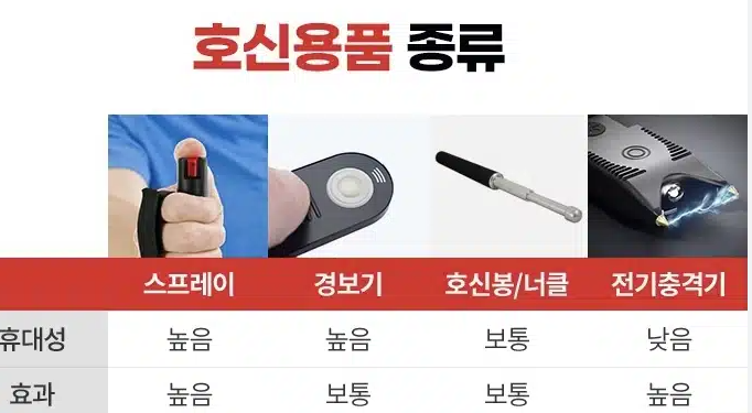 호신용품 추천