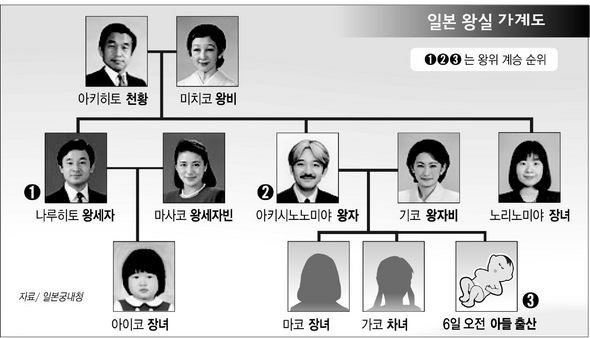  2014년 12월 29일 만 20살 성인이 된 일본의 금수저 일본 공주 가코 공주