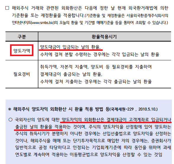 해외 주식 양도소득세 환율 계산 시점을 설명