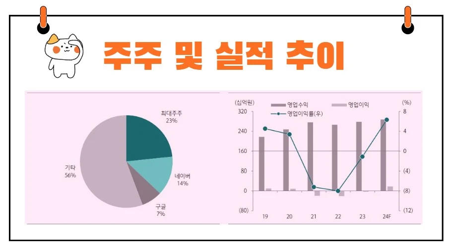 카페24주주구성