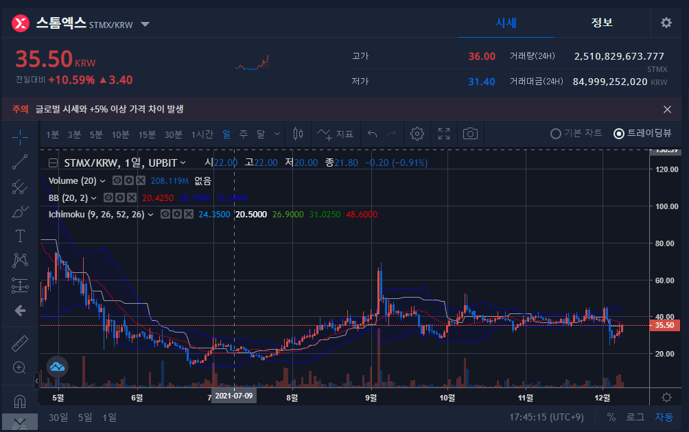  스톰엑스,왁스,위믹스 떡상하는 이유~~