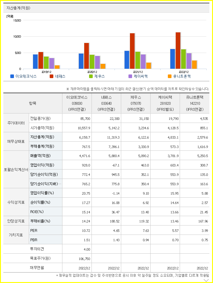 EO Technics 주가 예측 확정(반도체 관련주, 상승 or 향방?) 3