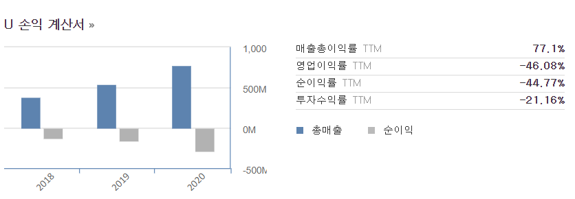  [20211230] 조정장 매매