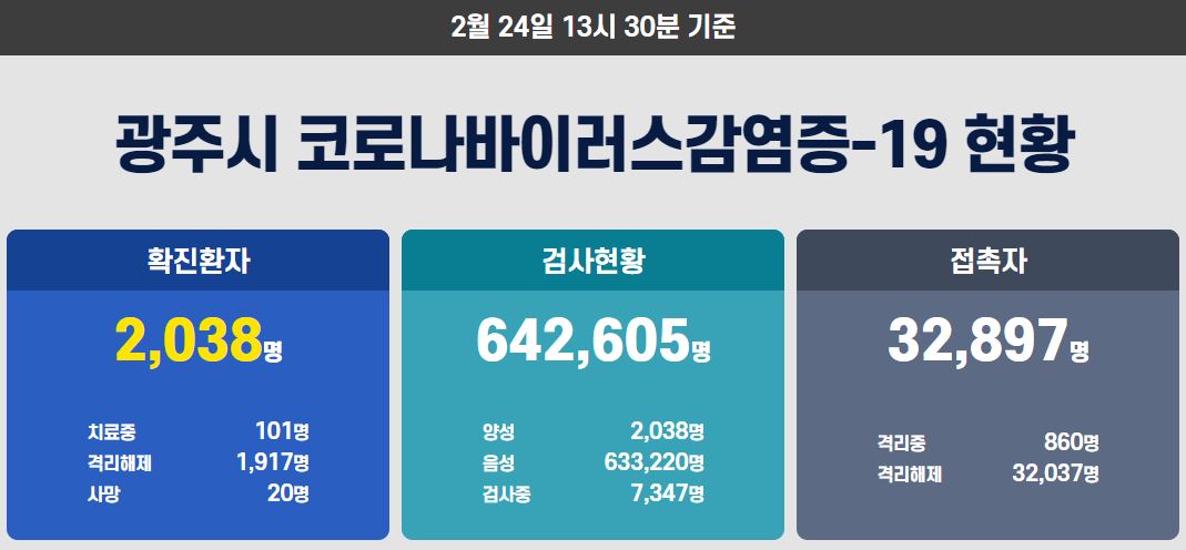  광주 빛고을고객센터 코로나19 확진자