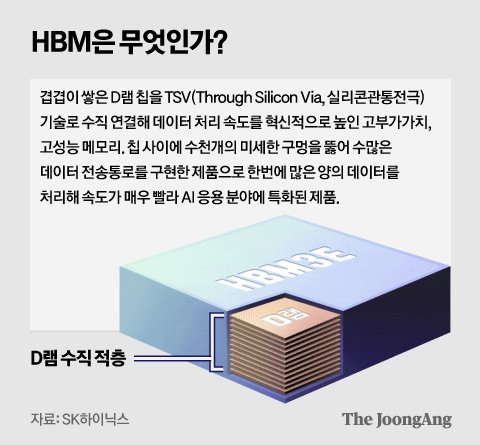 Memory 역 이미지