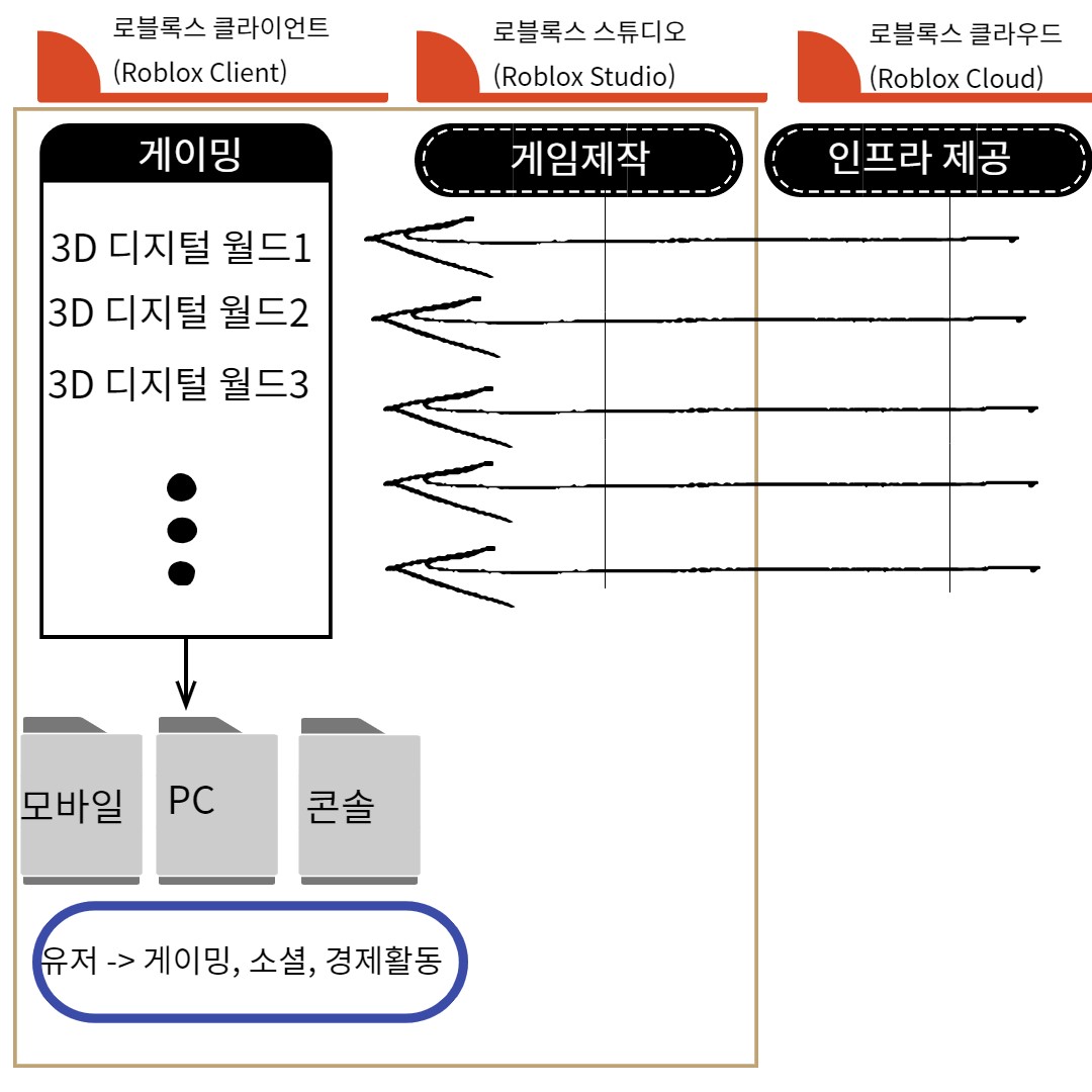 로블록스-구조설명