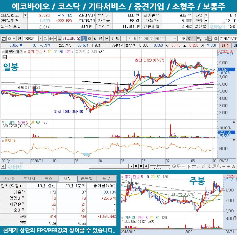 탄소배출권_온실가스_관련주_에코바이오