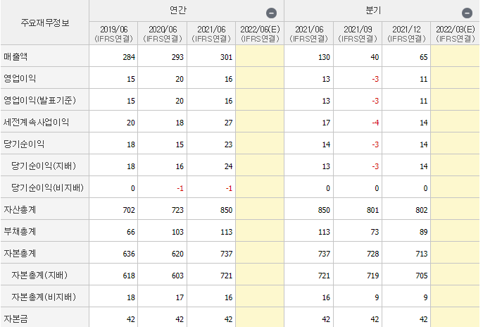 효성오앤비-기업실적