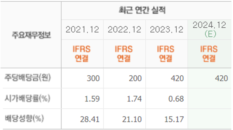 AI 반도체 관련주 한미반도체 배당금