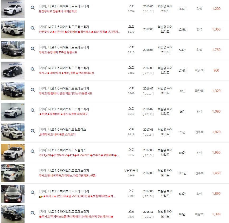 니로 중고차 가격은 최저가 890만원 부터 ~ 최고가 2,030만원