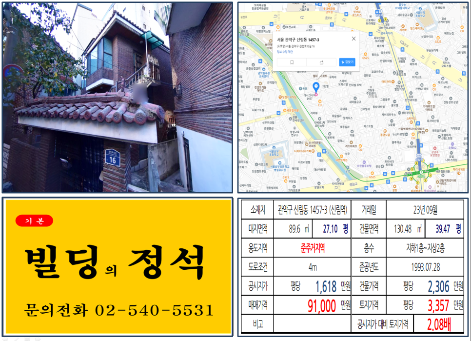  [관악구 신림동 9억 꼬마빌딩 실거래가 조회] 신림동 1457-3 (신림역) 9억 1,000만 원, 평당 3,357만 원 매매되었습니다.
