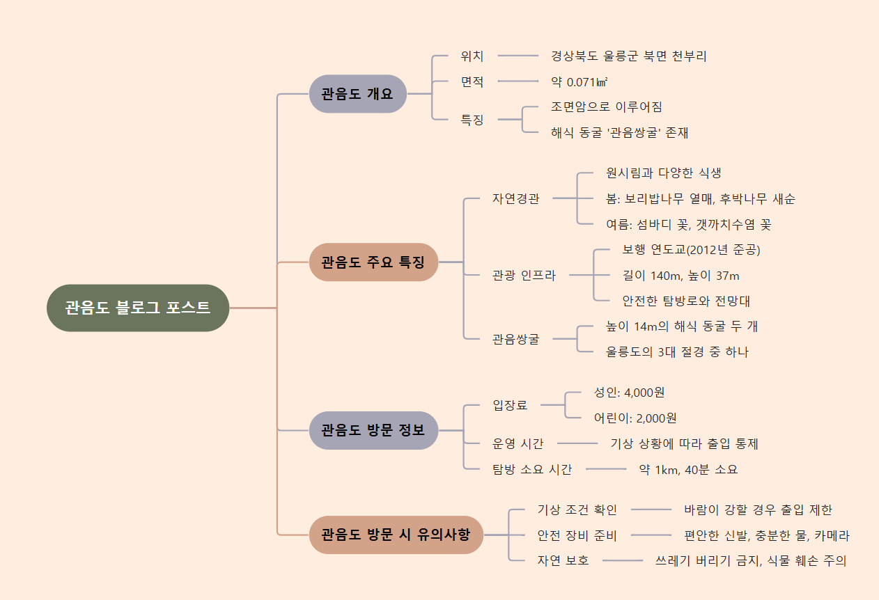 관음도 여행 가이드 ❘ 울릉도 최고의 절경과 탐방로