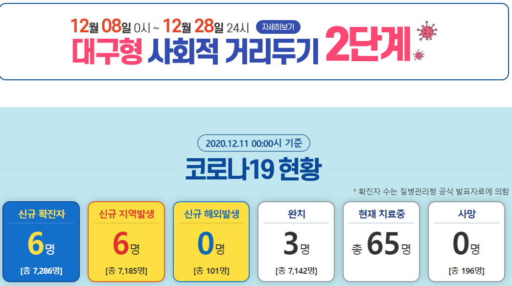  대구 영신교회 코로나 집단감염 충격적인 이유