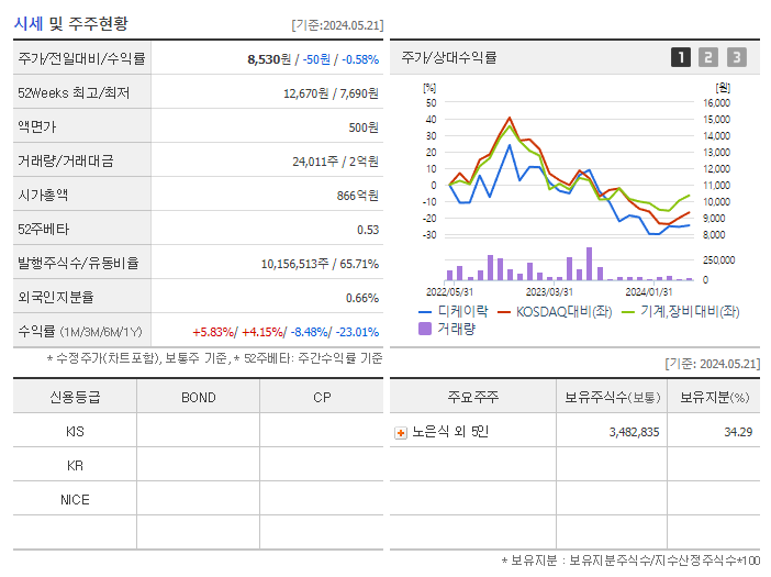 디케이락_기업개요