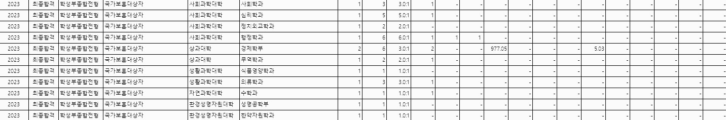 학생부종합 (국가보훈대상자) - 2