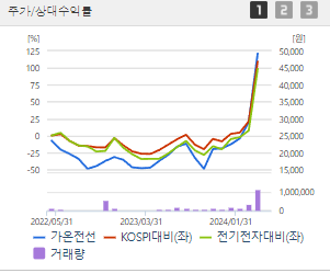 가온전선 주가 전망 목표주가 배당금 확인하기