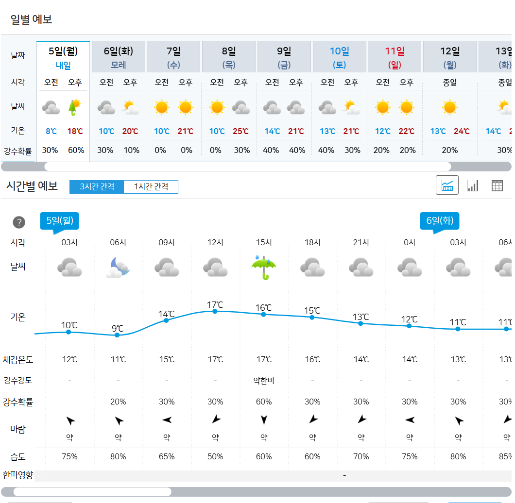 2025 부처님오신날 어린이날 석가탄신일 행사 조계종 연등 축제, 날씨 공휴일, 염주팔찌 목걸이선물
