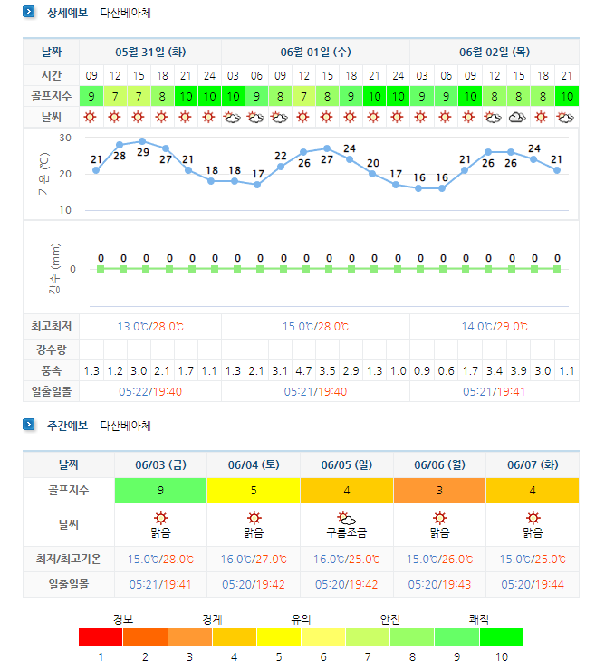 다산베아체CC-골프장-날씨