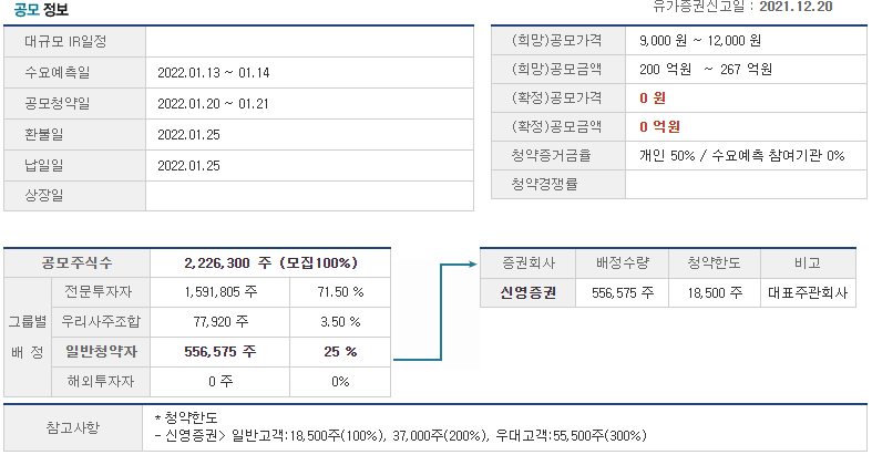 스코넥엔터테인먼트 공모정보