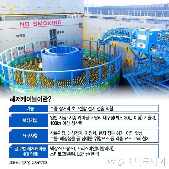  해저케이블 사업 왜 어렵나