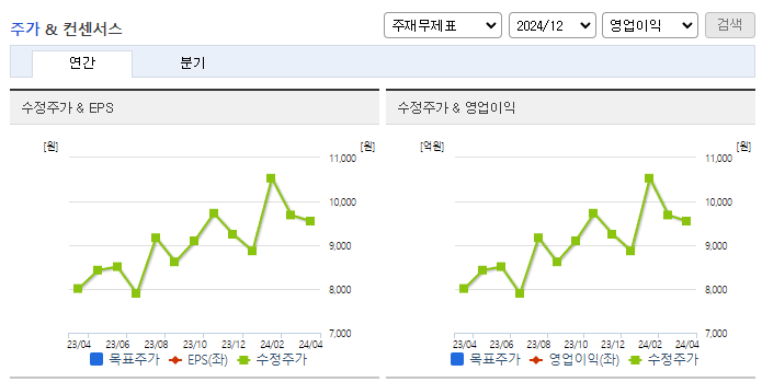 노루페인트_컨센서스