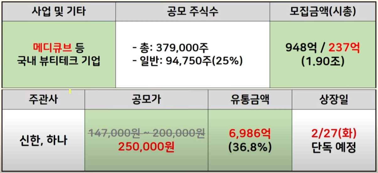 에이피알 공모주 수요예측 결과2