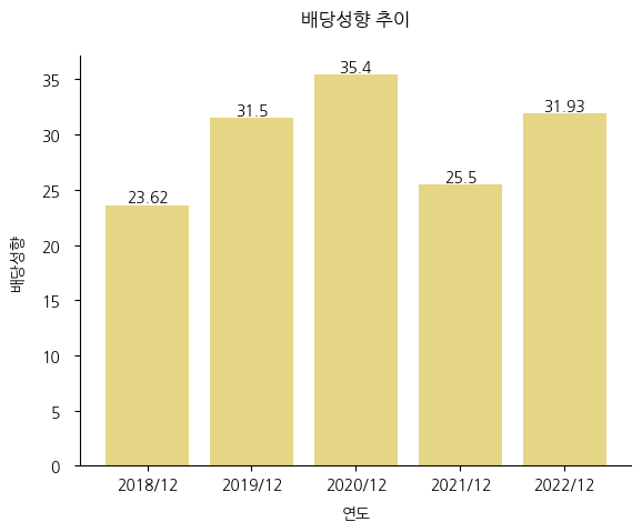 포스코엠텍-배당성향-추이
