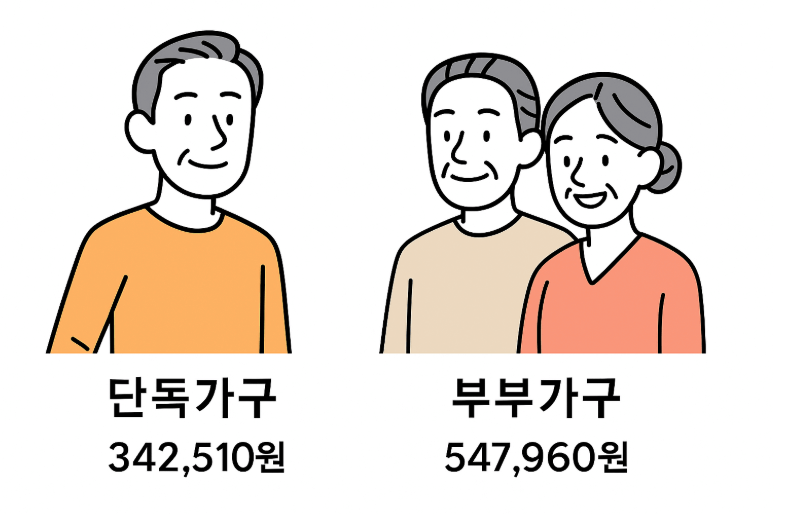 기초연금수령액