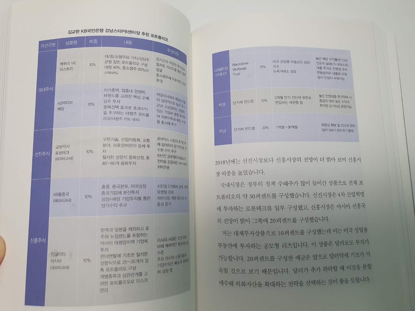  조선일보 [대한민국 재테크 트렌드 2018] 추천펀드 수익률 조회!